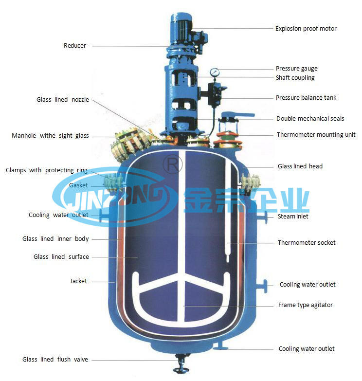 Manufacturer of Pharmaceutical Glass Lined Reactor Enamel Reaction Tank
