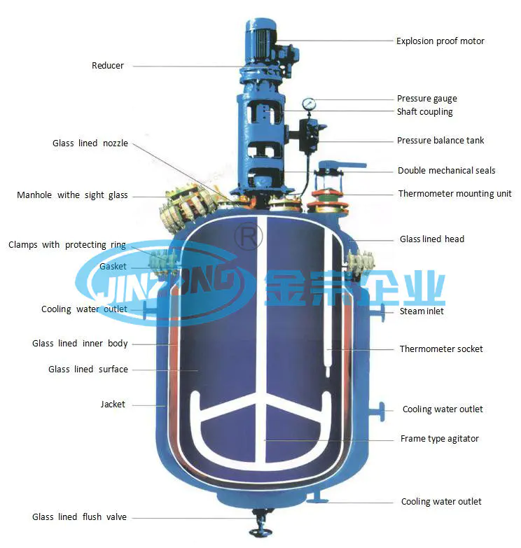 Pharmaceutical Reaction Plant Jacket Glass Lined Reactor