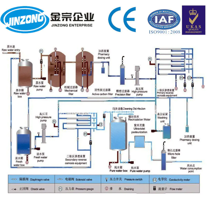Factory Supplier 5000 Liters Stainless Steel Reverse Osmosis RO Water Treatment RO Purification System Pure Drinking Water Purification System