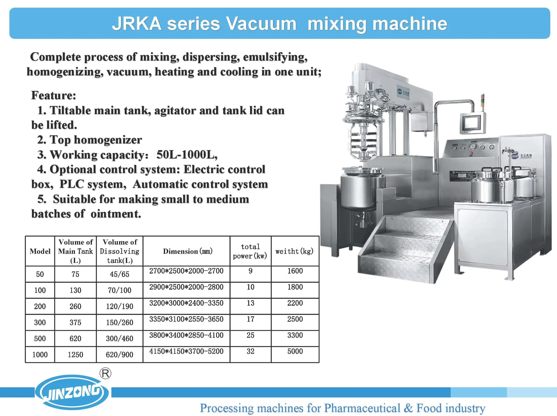 Macro Lab Pilot Vacuum Ointment Homogenizer Cream Mixer Manufacturer