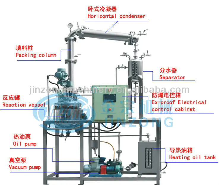 Jinzong Machinery Pilot/Small/Laboratory Reaction Mixer Plant for Pharmaceutical