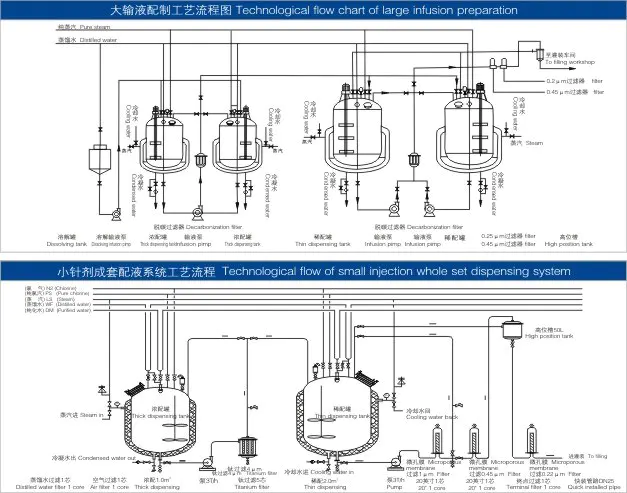 Injection Liquid Processing Stainless Steel Mixing Tank