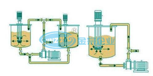 1-3 Stage Inline Homogenizer Pump Pharmacy Emulsifier Mixer