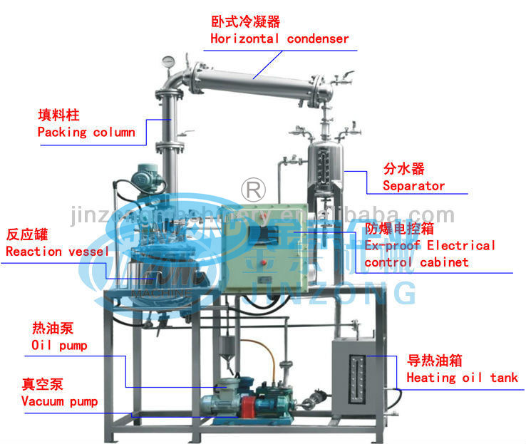 Pharmaceutical Intermediate Process Pilot and Large Scale Plant Turnkey Solution