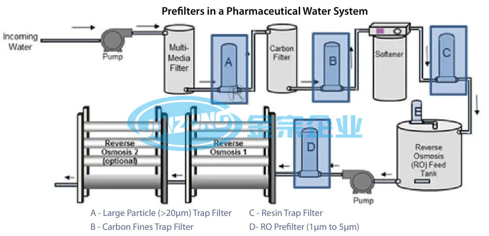 RO Filtration System 500-10000L