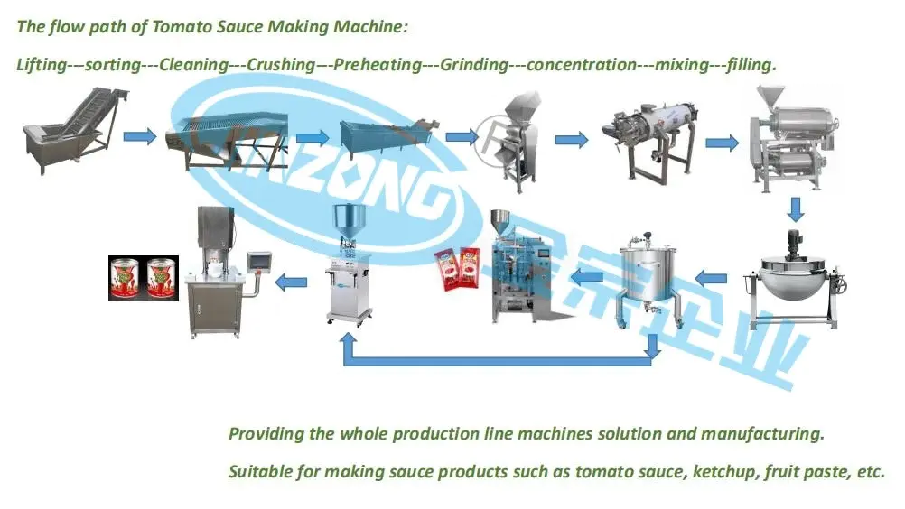 Tomato Paste Ketchup Fruit Paste Making Machine Plant Production Line