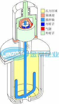 Averbatan Intermediate Manufacturing Machine Glass Lined Reactor Distillation Concentrator