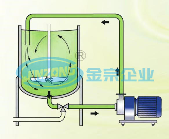 Stainless Steel Tank with Stirrer and Inline Homogenizer Mayonnaise Manufacturing Plant