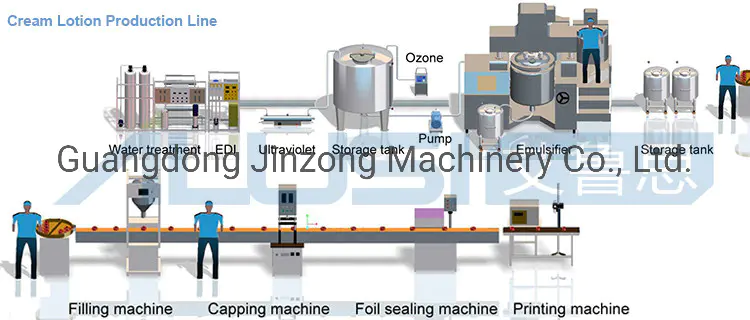 Wash Free Hand Disinfection Gel Production Equipment Gel Making Machine