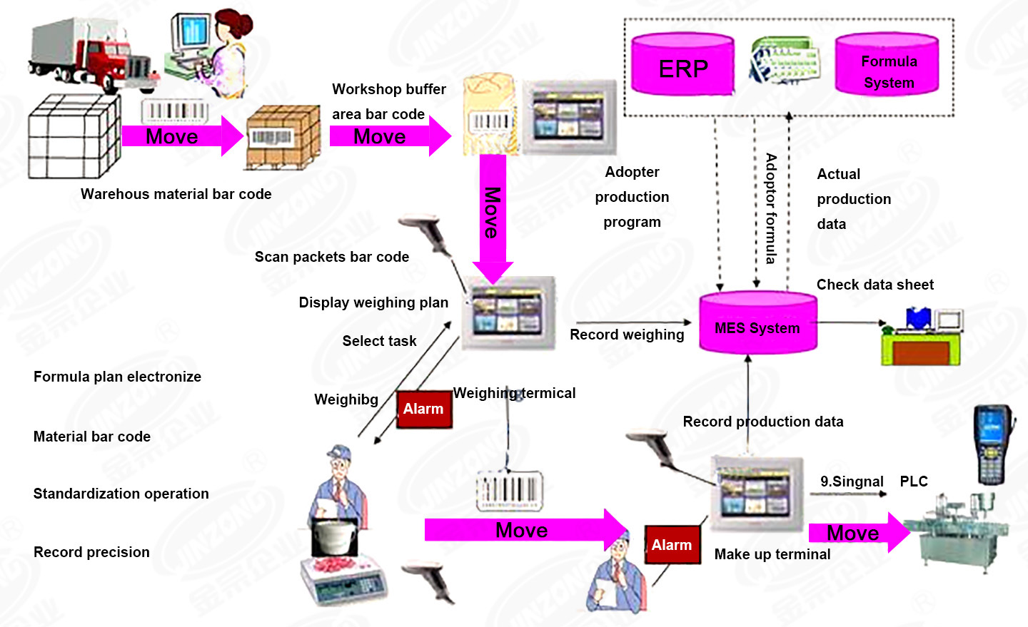 top production planning system system suppliers for factory-2