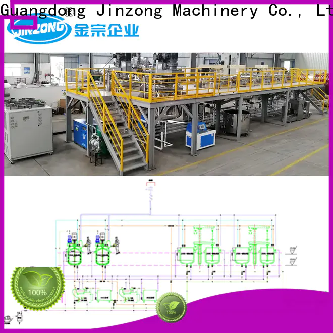 Jinzong Machinery paint production plant suppliers