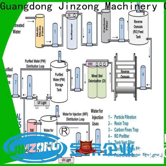Jinzong Machinery mixing propellers agitator manufacturers for reaction