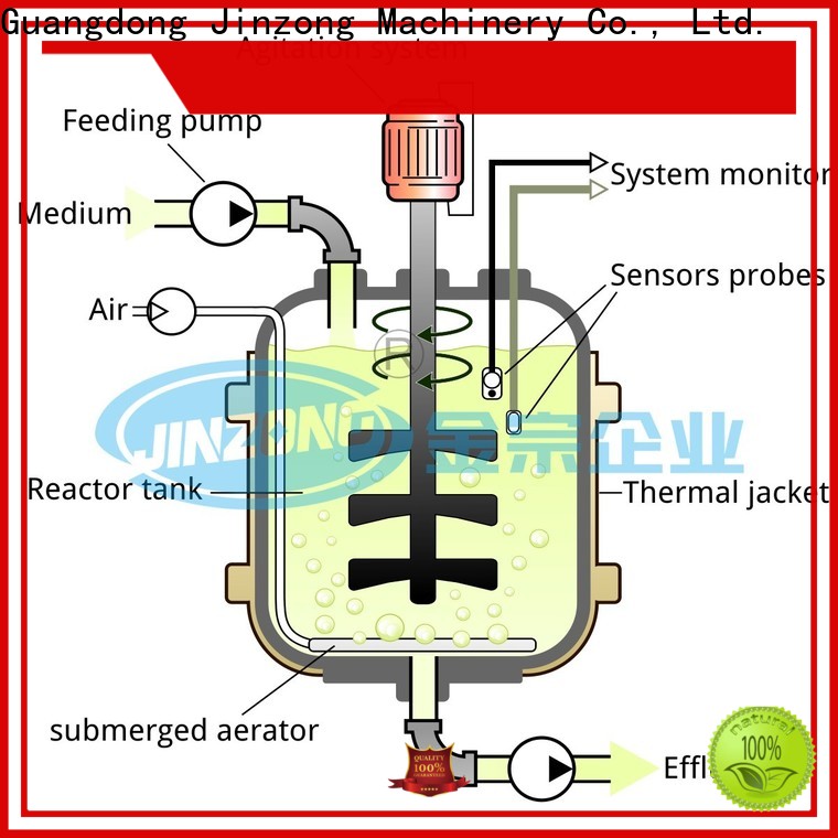 Jinzong Machinery New how to mix alginate factory for distillation