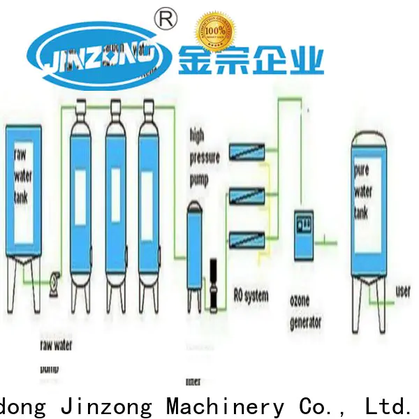 Jinzong Machinery top shrink wrap machine manufacturer suppliers