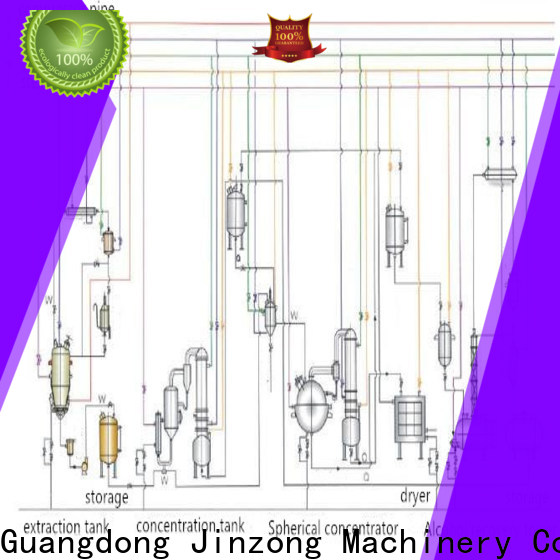 wholesale how to mix powders evenly company