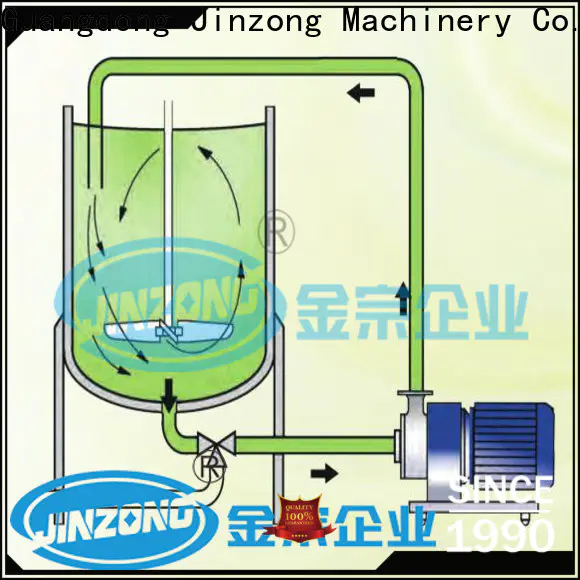 Jinzong Machinery r and d pharmaceutical industry suppliers for reaction