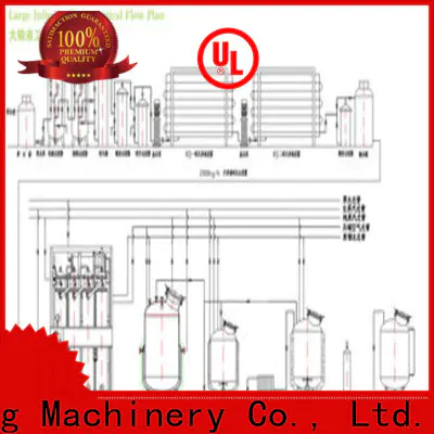 Jinzong Machinery cake bakery equipment factory for distillation
