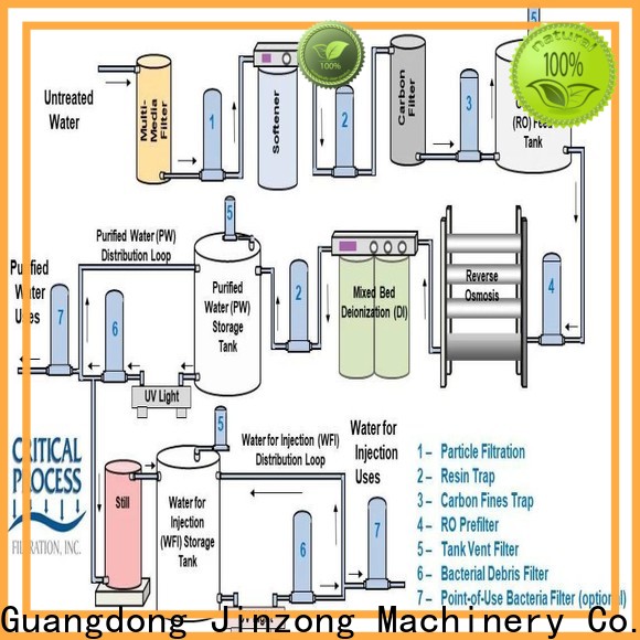 Jinzong Machinery top pharmaceutical syrups factory for reaction