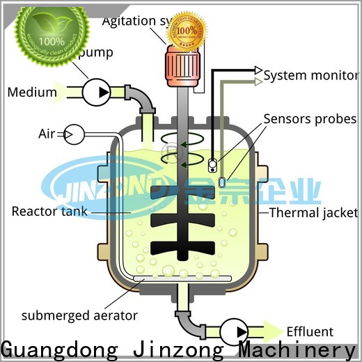Jinzong Machinery latest Mayonnaise Mixing tank manufacturers for stationery industry