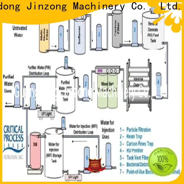 Jinzong assay definition pharmaceutical manufacturers for chemical industry