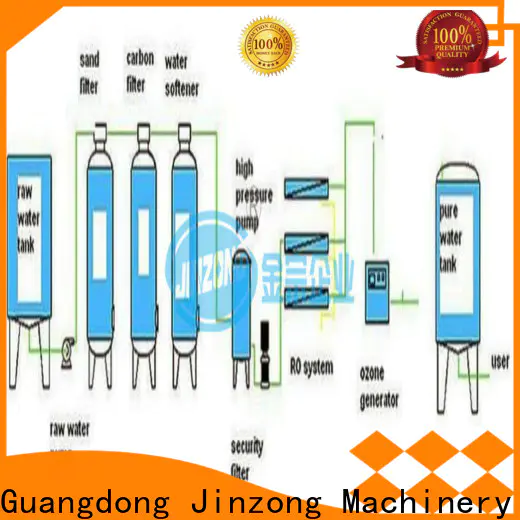 Jinzong Machinery norman machine company for stationery industry
