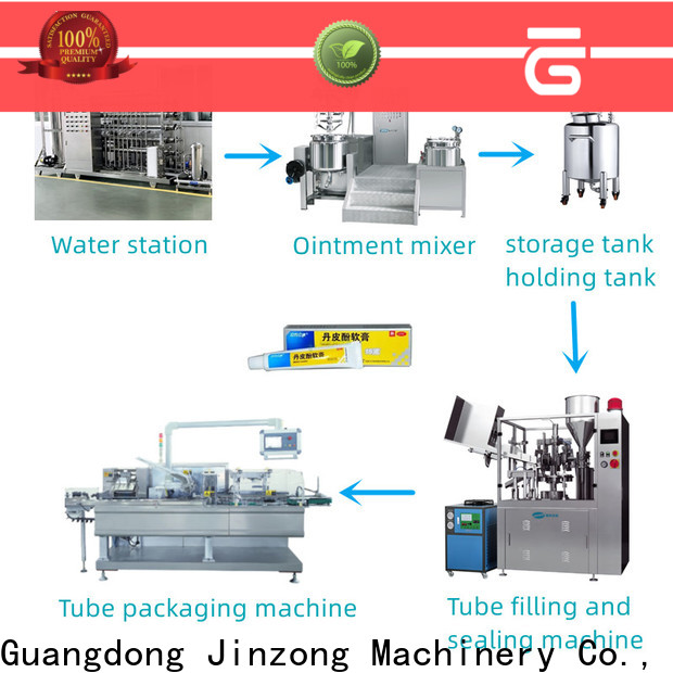 Jinzong Machinery yga r and d pharmacy company for reaction