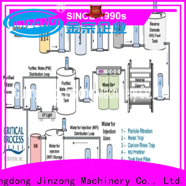 Jinzong pharmaceutical cream preparation supply for stationery industry