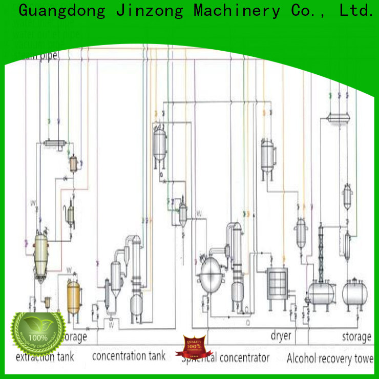 Jinzong Machinery supply