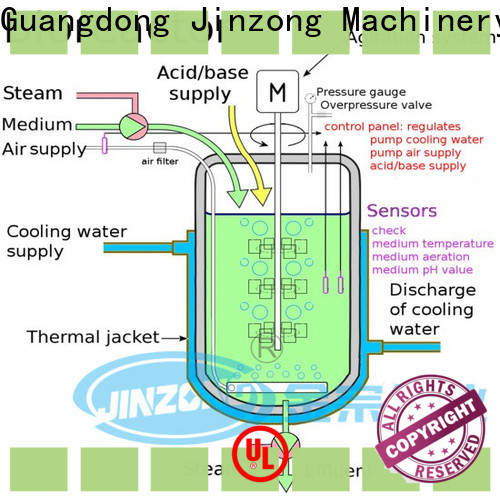 Jinzong Machinery fondant machine company for reflux