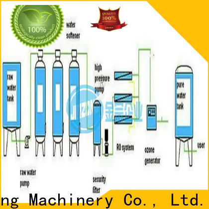 best wet mixing suppliers for reaction