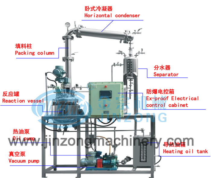 Jinzong Machinery reactor condenser factory