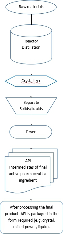 best sale syrup manufacturing tank making manufacturers for reaction-1