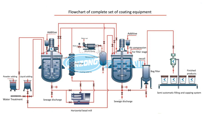Jinzong Machinery coating pan machine company for reaction-2
