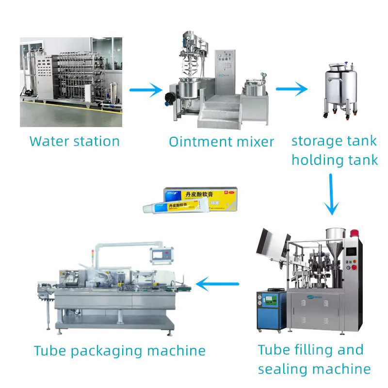 Full topical pharmaceutical making machines cream ointment manufacturing plant