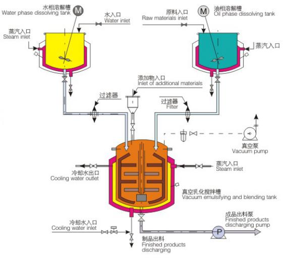 Jinzong Machinery custom mixing plant company for pharmaceutical-5